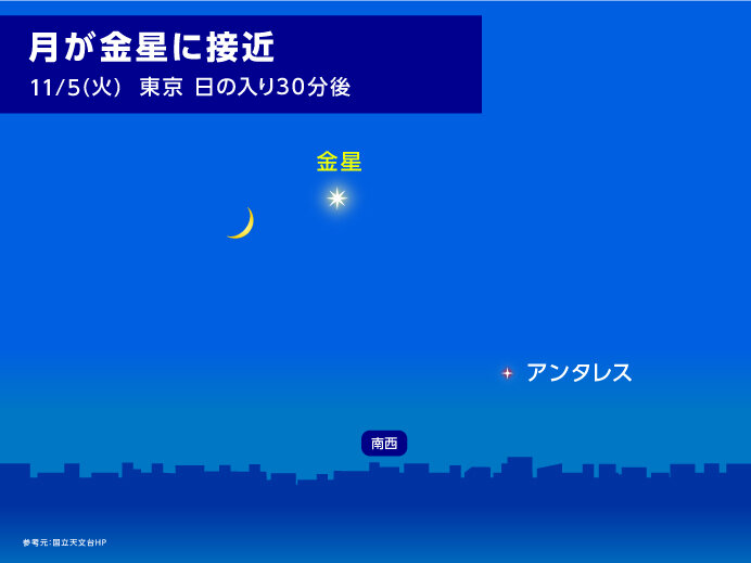 今日5日夕方　細い月と金星が共演　南西の低空に注目　東海～九州の太平洋側で期待大