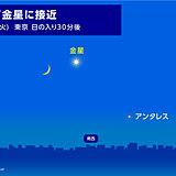 今日5日夕方　細い月と金星が共演　南西の低空に注目　東海～九州の太平洋側で期待大