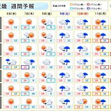 7日「立冬」は寒くなる所も　土日は広く雨　季節前進も一時的　近畿の週間天気