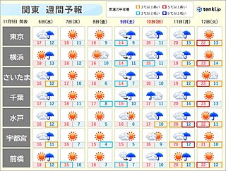 6～7日は関東の山で雪　週末は冷たい雨で東京都心も今季初の気温一桁予想　冬支度を