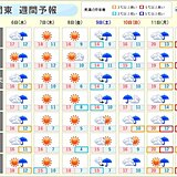 6～7日は関東の山で雪　週末は冷たい雨で東京都心も今季初の気温一桁予想　冬支度を