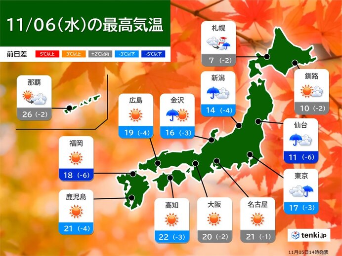 明日6日　晴れても北風ひんやり　北海道は夜から雪エリア広がる