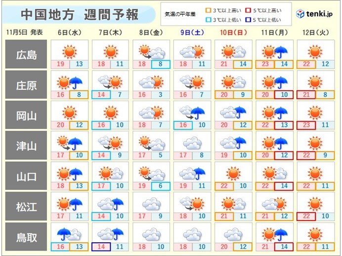 半袖　来週の昼間は　まだ出番あり?