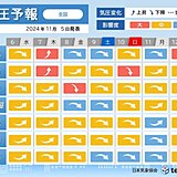 週明けにかけて寒暖差大きい　「気圧予報」では影響度大も　めまいなど体調悪化に注意