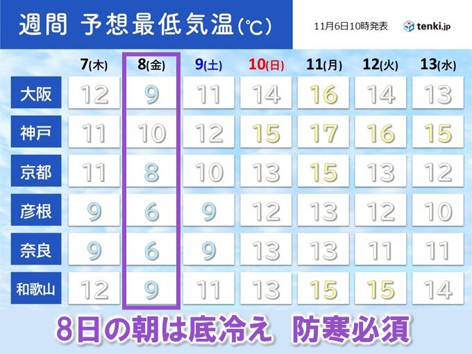 8日は底冷えで防寒必須　山沿いは霜のおそれ