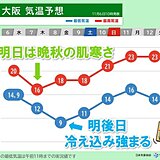 明日7日　近畿は気温急降下で晩秋の肌寒さ　8日は底冷え　山沿いで霜のおそれ