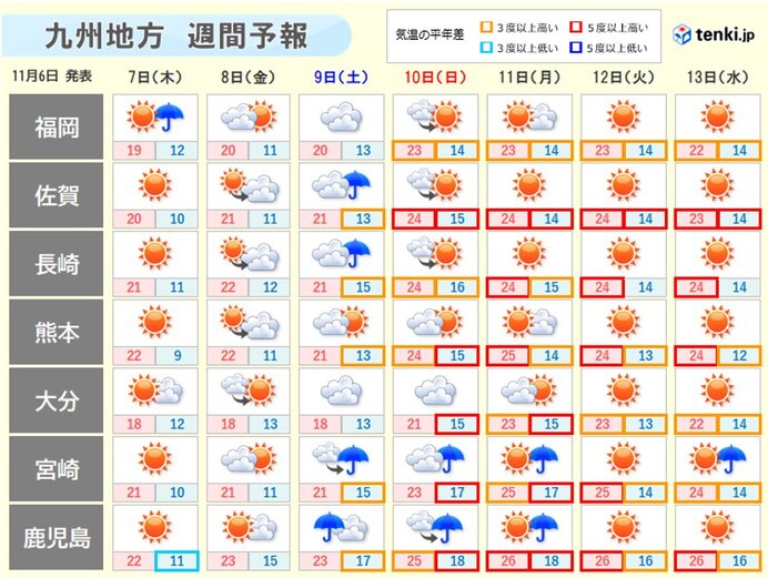 明日7日朝は冷え込む　その後は気温上昇