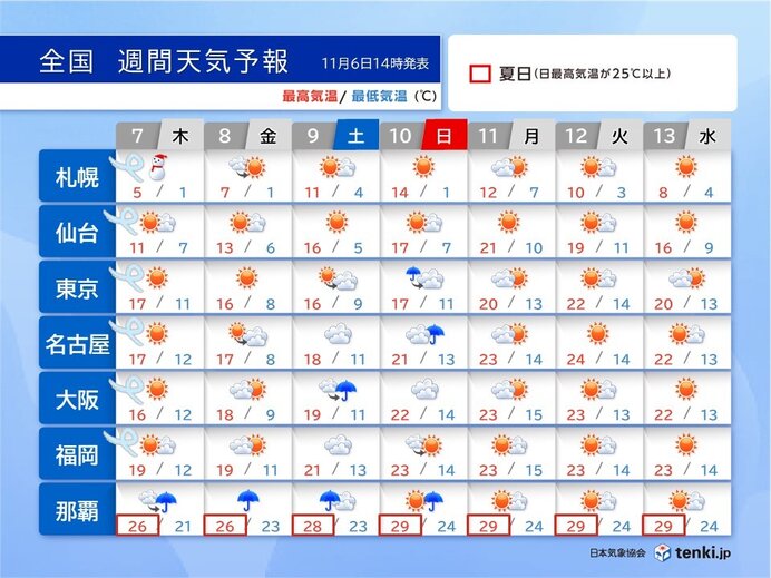 7日立冬　北海道の市街地でも積雪　8日にかけて初雪や初霜など冬の便り続々