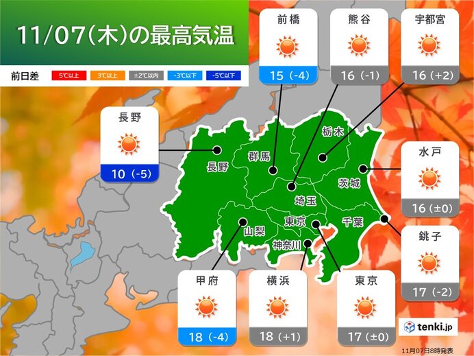 関東　7日立冬　山は雪　晴れる平地も風が冷たい　8日朝は気温低下　都心10℃未満