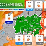 関東　7日立冬　山は雪　晴れる平地も風が冷たい　8日朝は気温低下　都心10℃未満