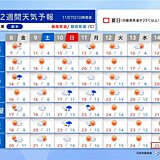 8日朝は今朝より冷える　東京都心で10℃未満　来週は西日本で夏日も　2週間天気