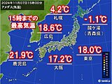 7日「立冬」　暦通り全国的に昼間も今季一番寒い　東京は風冷え　寒気の影響は8日も