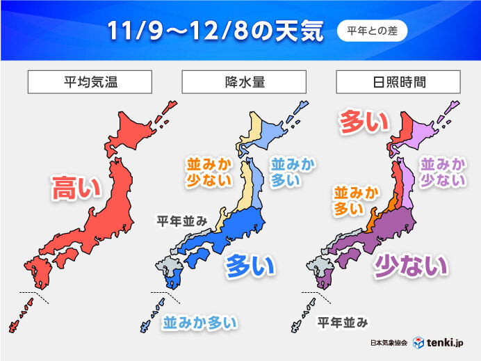 12月初めにかけて全国的に「高温」　東・西日本太平洋側は「雨が多い」　1か月予報