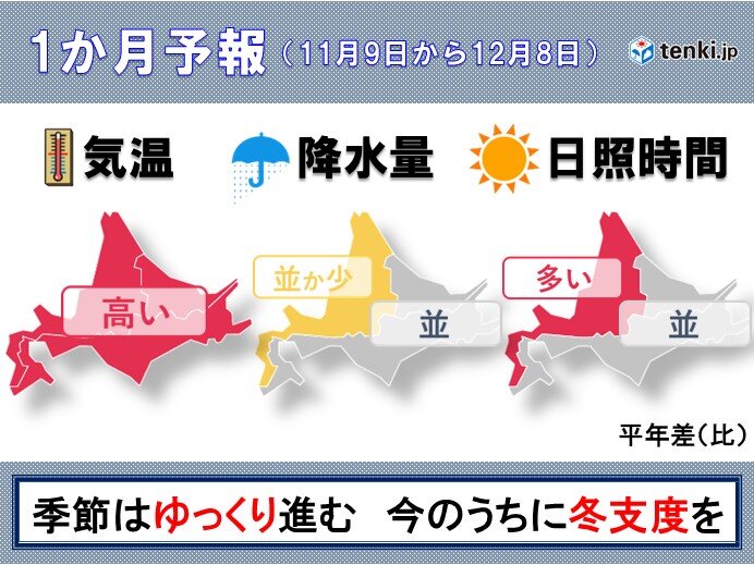 北海道の1か月予報　季節の歩みはゆっくり　冬支度は今のうちに!