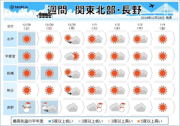 2週間天気 日曜日の雨のあと気温低下 季節逆戻り ヒンヤリする日も Tenki Jp Yahoo ニュース
