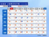 北海道の2週間天気　次に平地で雪が降るタイミングは?