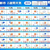 南西諸島などまだ大雨の心配あり　台風が次々に発生　関東など小春日和に　2週間天気