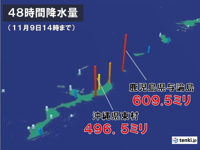 奄美や沖縄は記録的な大雨　ピーク過ぎるも　10日まで激しい雨　土砂災害に厳重警戒