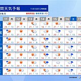 11日朝の通勤時は雷雨も　晴れる日は寒暖差注意　紅葉見頃は遅めの傾向　関東週間