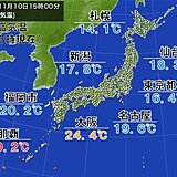 名古屋や福岡では今週も夏日の日があり　札幌では一桁の気温