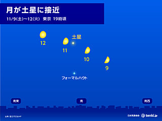 11日　月が土星に接近　おうし座北流星群は12日頃が極大　気になる天気は