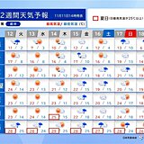 晴れる日は朝晩と昼間の寒暖差注意　沖縄・奄美は雨の降る日が多い　雨量多くなる恐れ