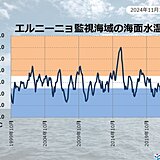 ラニーニャ現象の特徴が明瞭に　冬の寒さが厳しくなる可能性も　エルニーニョ監視速報