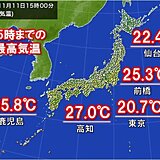 11日の最高気温　東京は7日ぶり20℃以上　前橋で11月中旬に夏日は20年ぶり