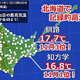 北海道釧路方面で記録的高温　11月史上1位の記録も　札幌は史上最も遅い紅葉に