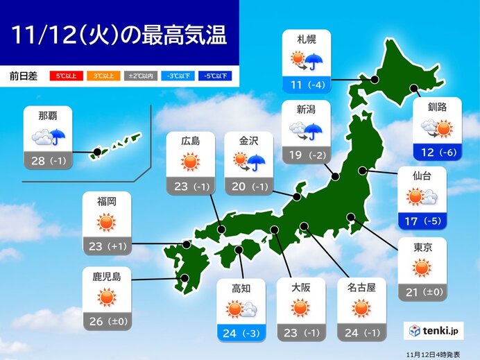 北海道や東北は前日より気温ダウン