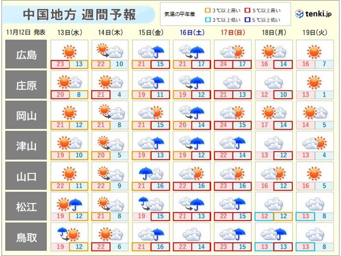 ポカポカ陽気は14日(木)まで　15日(金)から広く曇りや雨