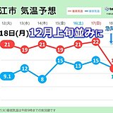 中国地方ポカポカ陽気も週末は曇りや雨　18日(月)日本海側で12月上旬並みの寒さ