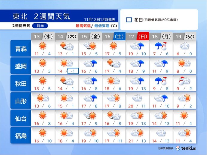 【前半】18日(月)頃は日本海側を中心に雨や雪　荒天の恐れも