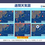 高温傾向続くも　18日～19日は強い寒気が流入　北部の平地で雪　東北2週間天気