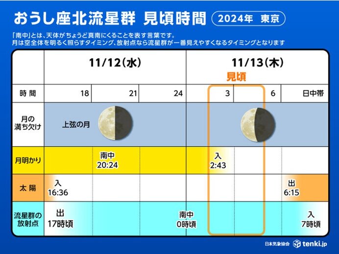 おうし座「北」流星群が見頃