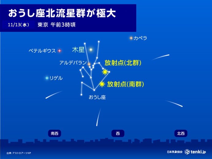 今夜13日未明　おうし座北流星群が見頃　各地の天気や観察ポイントは?