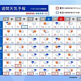 高温・夏日傾向も18日夜から気温急降下　都心も師走並み　沖縄は台風の動向に注意