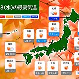 今日13日の天気　全国的に晴れて東海～九州はポカポカ　暑いくらいの所も