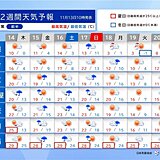 高温一転　来週は12月並みの寒さに　沖縄は台風接近で16日頃から荒天　2週間天気