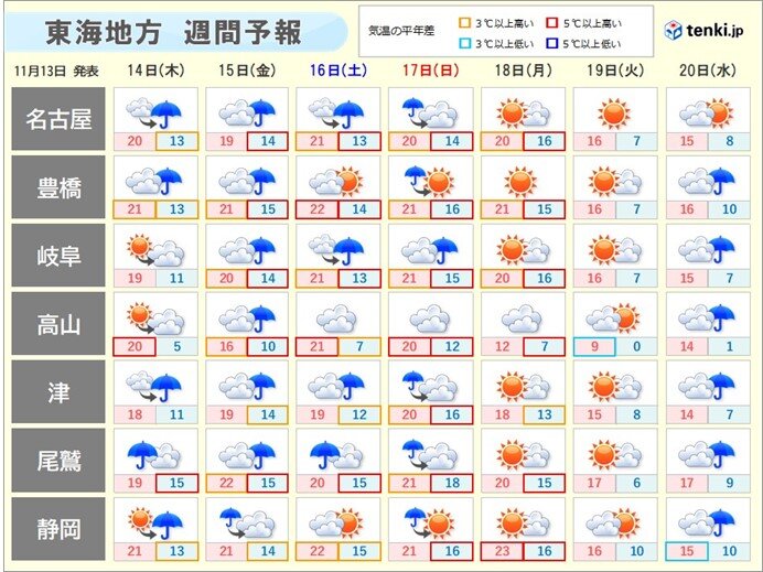 週間天気　土日にかけて天気ぐずつく