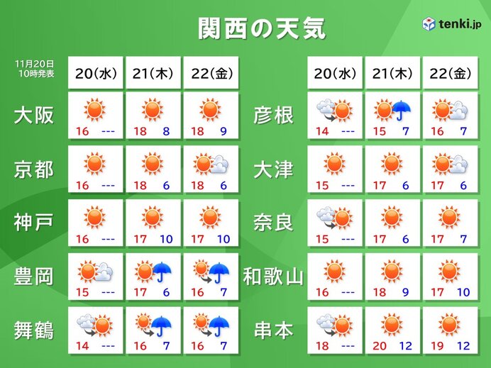 今日20日(水)から明後日22日(金)　昼間は少し寒さ和らぐ