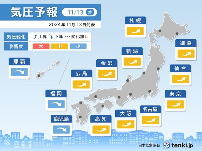 13日　影響は「中」程度