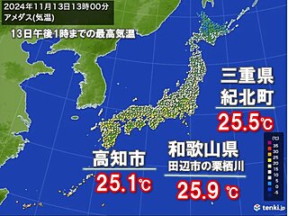 今日13日も夏日地点　高知などで25℃以上の半袖の陽気に