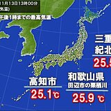 今日13日も夏日地点　高知などで25℃以上の半袖の陽気に