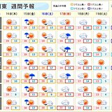 関東週間　16日は行楽日和　紅葉狩りや七五三も　19日は師走並みの寒さ