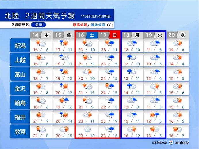 北陸　17日まで高温傾向　18日から気温急降下　初雪はいつ?　2週間天気