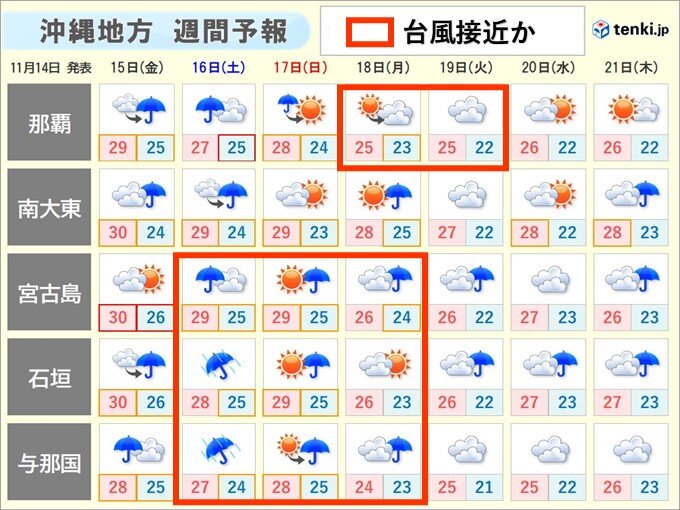 沖縄は台風接近前から雨強まる　16日(土)以降は荒天長引く恐れ