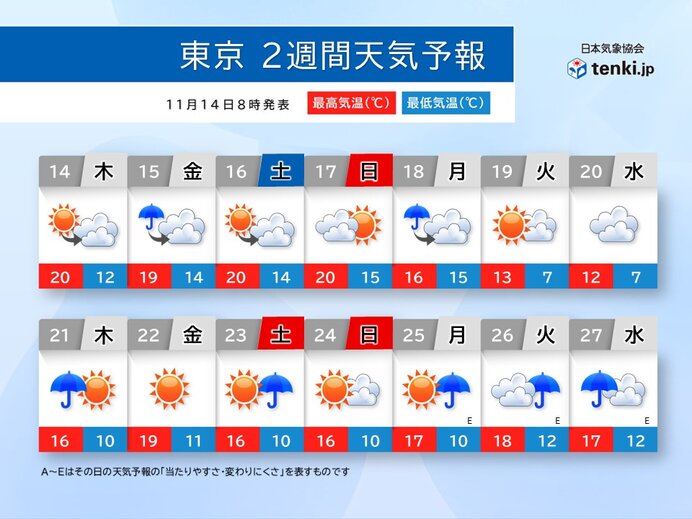 天気は周期変化　見られそうな日は?