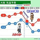 17日(日)まで近畿はムシムシ感が増す　18日(月)から急に寒く　体調管理に注意