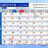 週明け18日(月)頃は北日本で本格的に雪　11月下旬は全国的に気温上昇